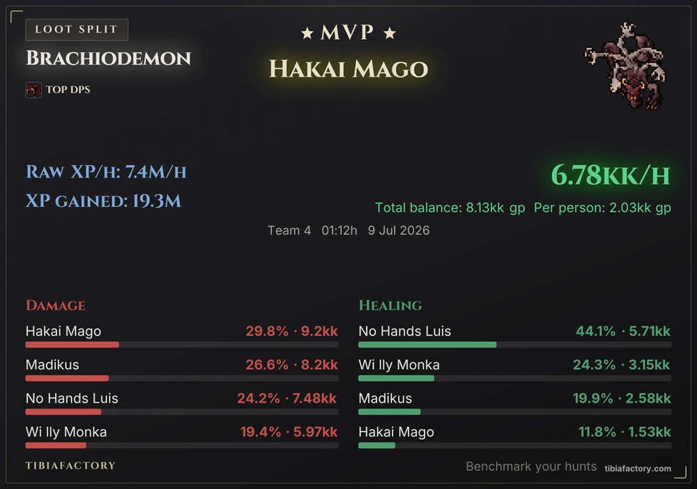 Loot split
